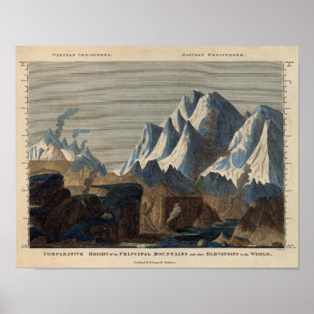 Comparative Height of the Principal Mountains Poster (Front)
