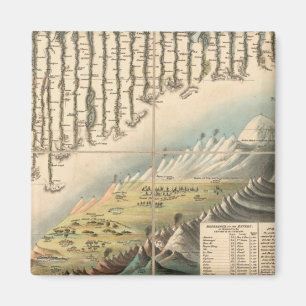 Comparative Heights of the Principal Mountains Magnet