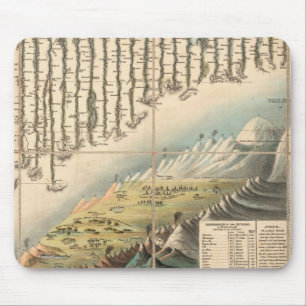 Comparative Heights of the Principal Mountains Mouse Mat