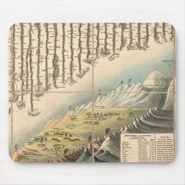 Comparative Heights of the Principal Mountains Mouse Mat (Front)