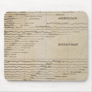 Comparative Lengths of the Principal Rivers Mouse Mat