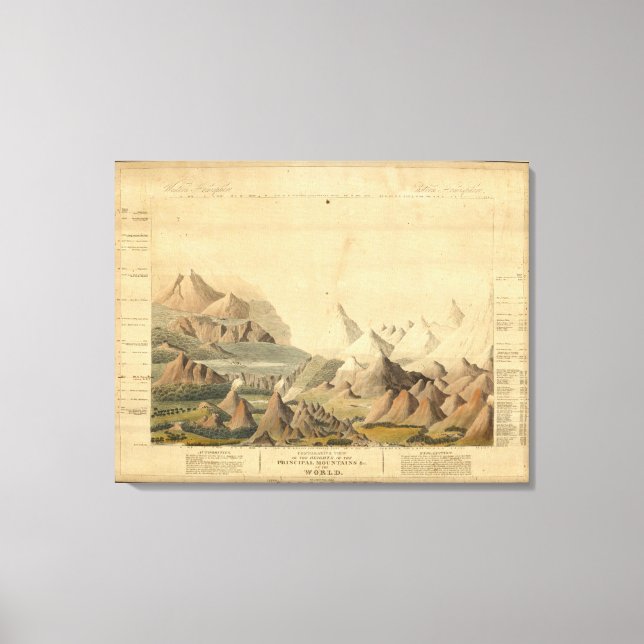 Comparative View Canvas Print (Front)