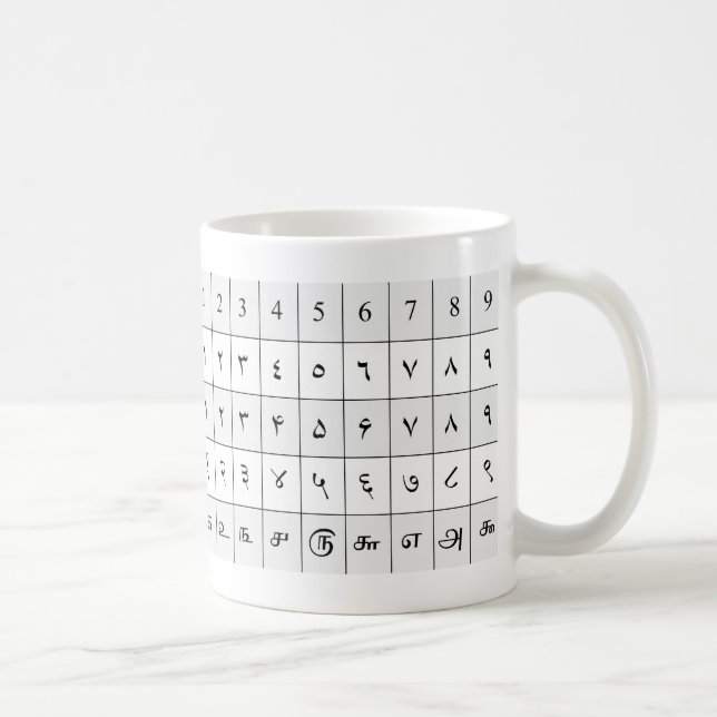 Comparison Chart of 5 Different Arabic Numerals Coffee Mug (Right)