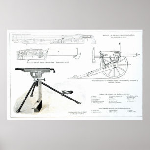 Comparison of the Colt Automatic Gun Poster