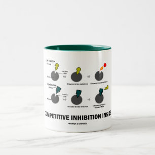 Competitive Inhibition Inside (Enzyme Kinetics) Two-Tone Coffee Mug