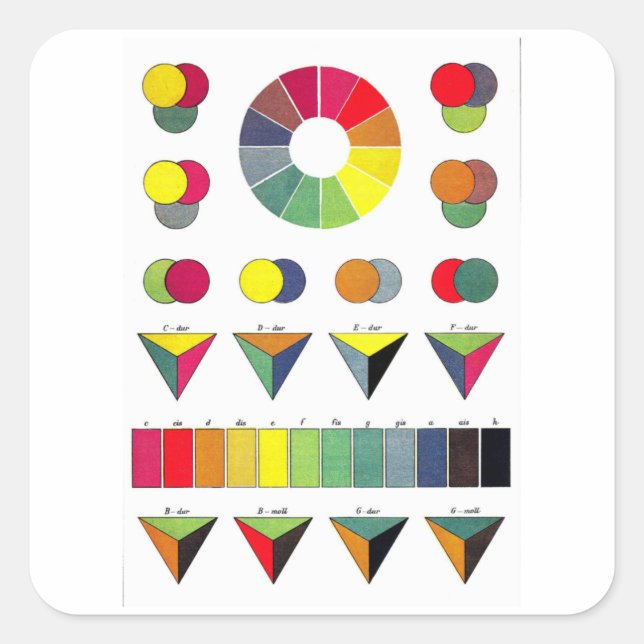 Comples Colour Wheels Chart Square Sticker (Front)