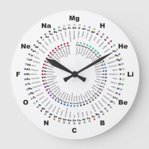 Complete Periodic Table Chemistry Clock - H to Og