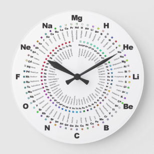 Complete Periodic Table Chemistry Clock - H to Og