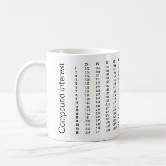 Compound Interest Mug