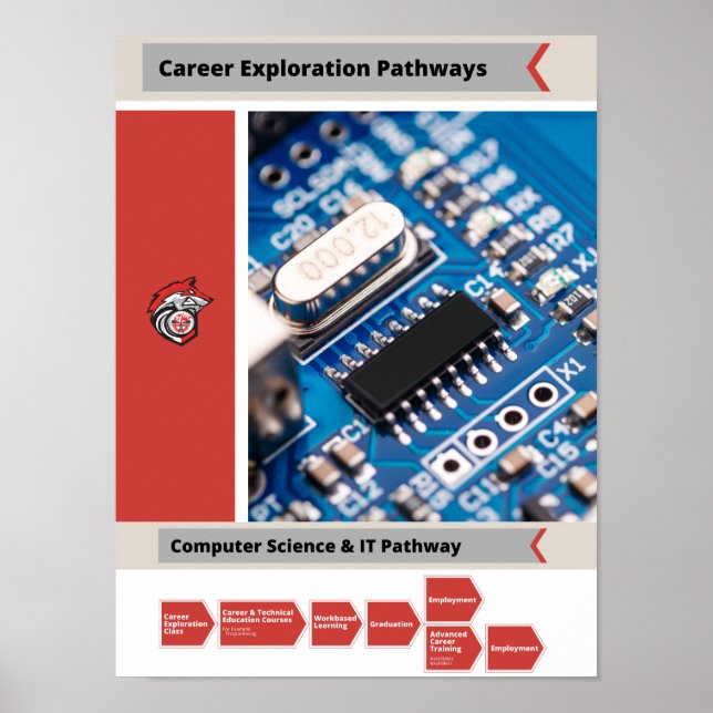 Computer Science Career Pathway Poster (Front)