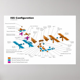 Configuration of the International Space Station Poster