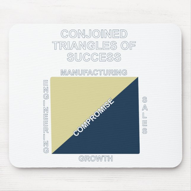 Conjoined triangles of success mouse mat (Front)