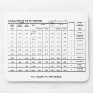 conjugations of the ten measures, www.zazzle.co... mouse mat