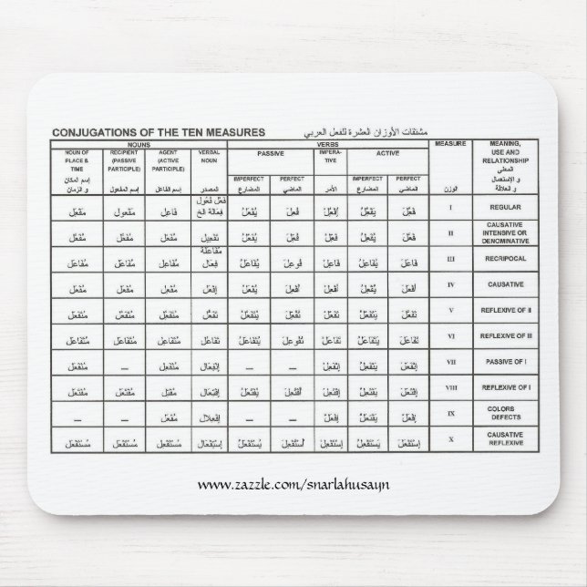conjugations of the ten measures, www.zazzle.co... mouse mat (Front)