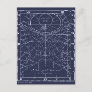 Construction of a Sundial (1700) Postcard