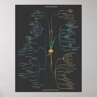 Content Strategy Mind Map - Dark Poster