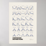 Continuous Distributions Poster<br><div class="desc">An elegant visualisation of 30 of the most popular families of continuous distributions. Where relevant,  parameters have been varied to illustrate the range of shapes of each distribution. The perfect gift for maths teachers and students alike,  or for anyone with an interest in mathematics.</div>