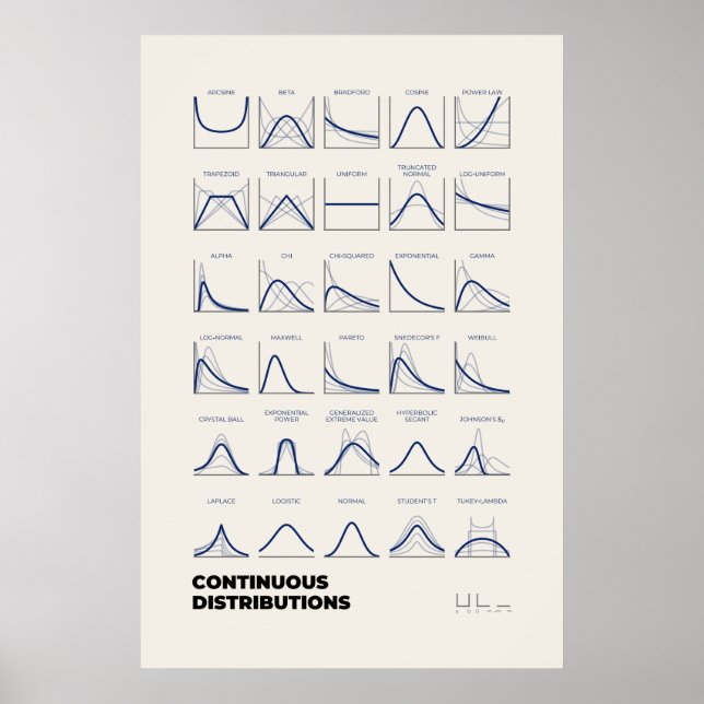 Continuous Distributions Poster (Front)