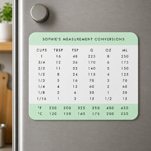 Conversion Chart Mint Green Kitchen Measurements Magnet