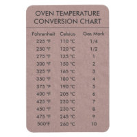 Conversion Chart Temperature Celsius Fahrenheit