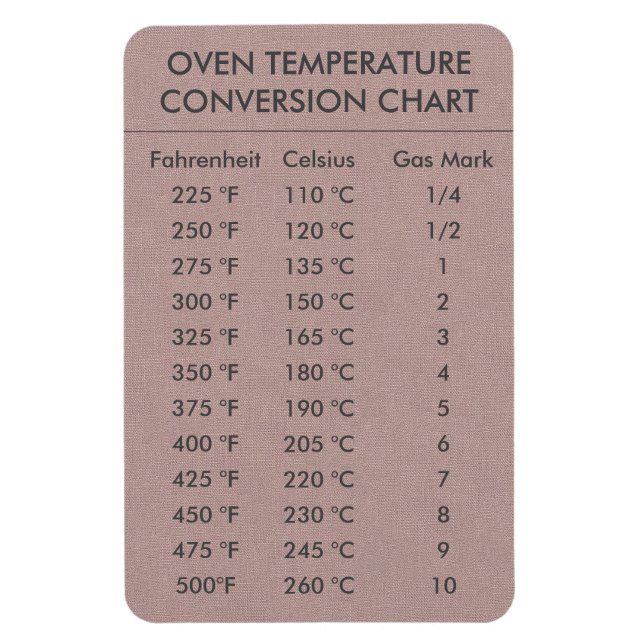 Conversion Chart Temperature Celsius Fahrenheit Magnet (Vertical)