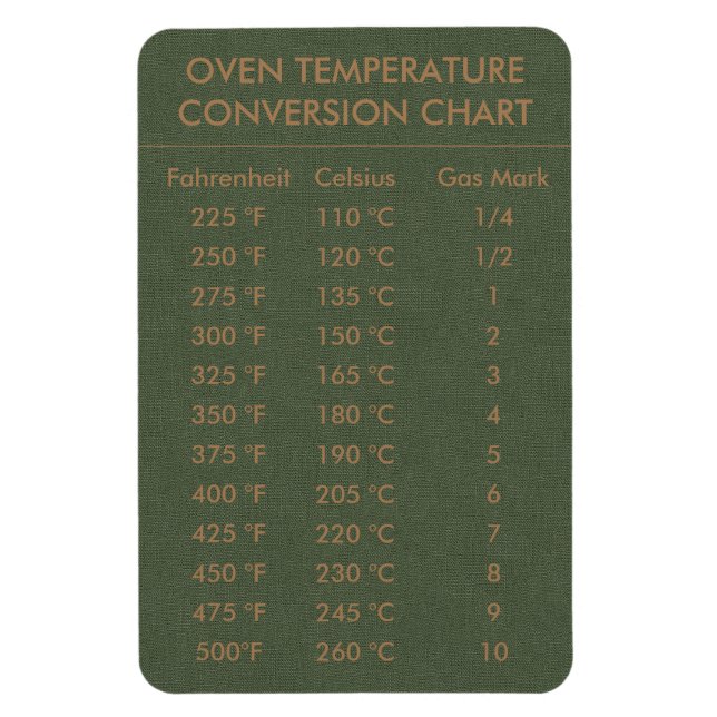 Conversion Chart Temperature Celsius Fahrenheit Magnet (Vertical)