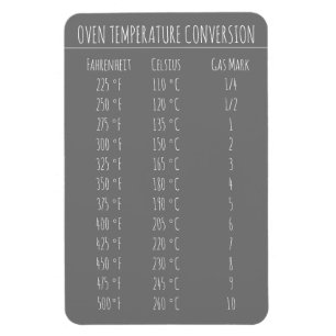 Conversion Chart Temperature Celsius Fahrenheit  Magnet