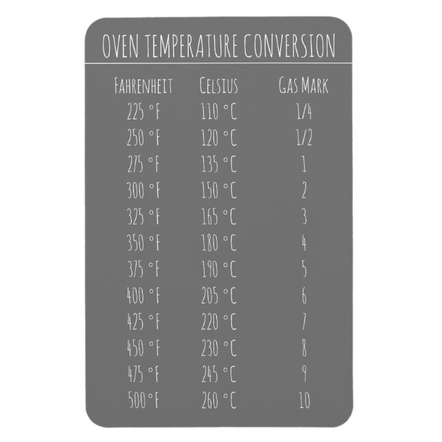 Conversion Chart Temperature Celsius Fahrenheit  Magnet (Vertical)