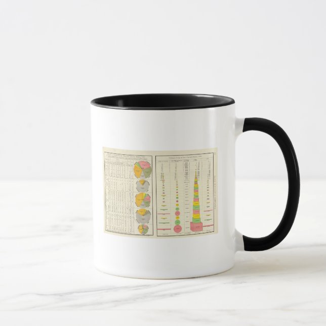 Convicts in Penitentiaries by State Mug (Right)