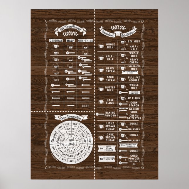 Cooking & Baking Kitchen Wisdom Chart – Wood (Front)