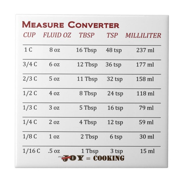 Cool Measure Converter Tile! Tile (Front)