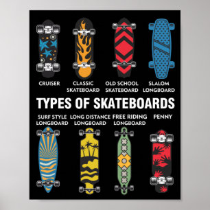 Cool Skateboard Art Skateboarding Lovers Poster