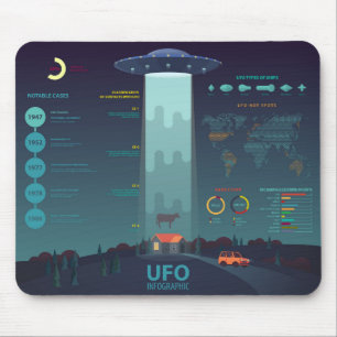 Cool UFO Informational Diagram Mouse Mat