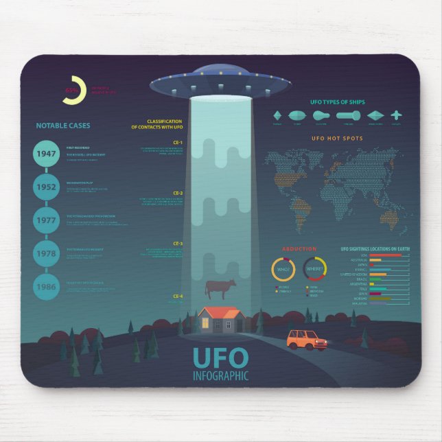 Cool UFO Informational Diagram Mouse Mat (Front)