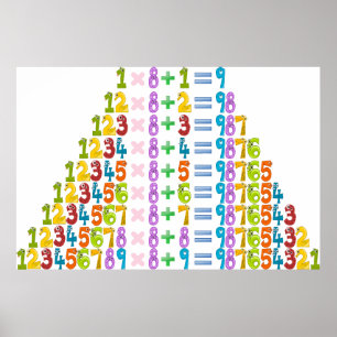 Cooler Funny Maths Equations Poster