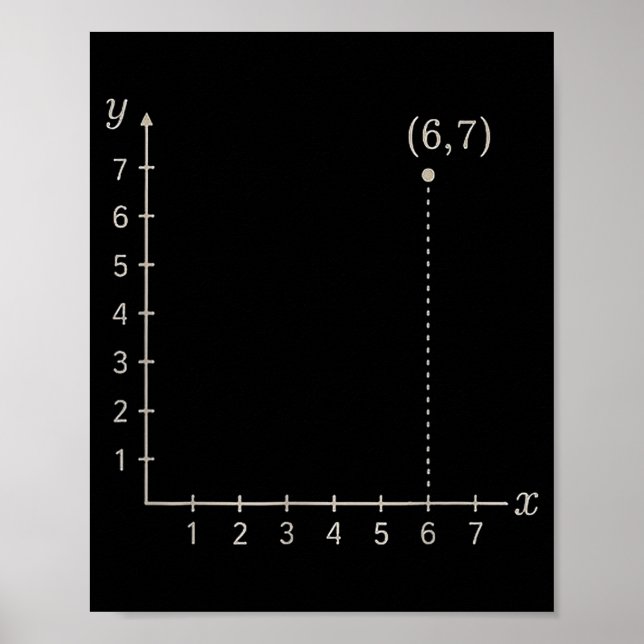 Coordinate (6,7) Funny Math Teacher 67 Cartesian G Poster (Front)