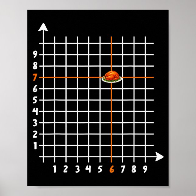 Coordinate (6,7) Funny Math Teacher 6 7 Meme Turke Poster (Front)
