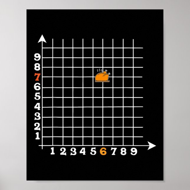 Coordinate Six Seven Funny Math Teacher Turkey  Poster (Front)