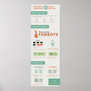Coordinating Conjunctions and How to Use Them Poster