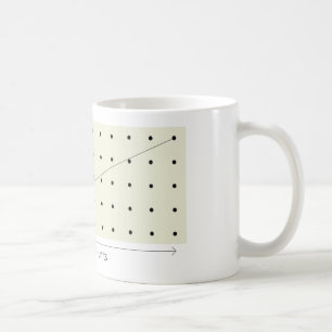 Coprime Lattice of 4 and 9 Coffee Mug