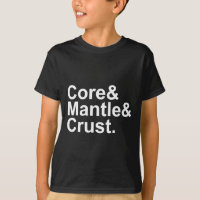 Core Mantle Crust | Internal Structure of Earth
