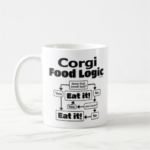 Corgi Food Logic Coffee Mug