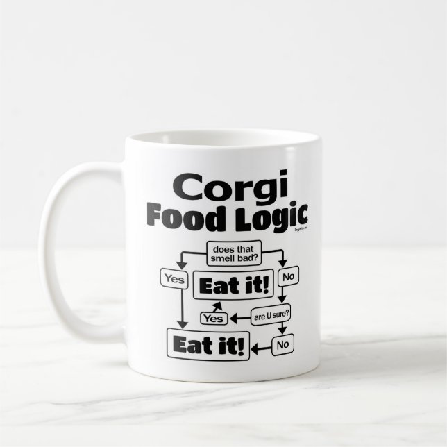 Corgi Food Logic Coffee Mug (Left)