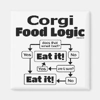 Corgi Food Logic