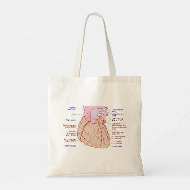 Coronary Arteries Circulation Diagram Human Heart Tote Bag (Back)
