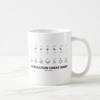 Correlation Cheat Sheet (Correlation Coefficients)