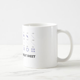 Correlation Cheat Sheet (Correlation Coefficients) Coffee Mug