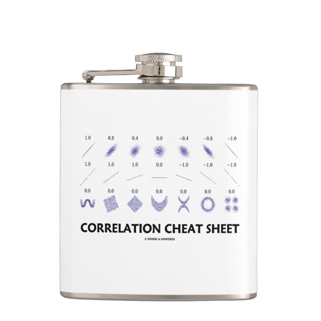 Correlation Cheat Sheet (Correlation Coefficients) Hip Flask (Front)