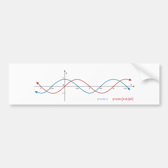 cos curves mathematics sinusoid trigonometry graph bumper sticker (Front)