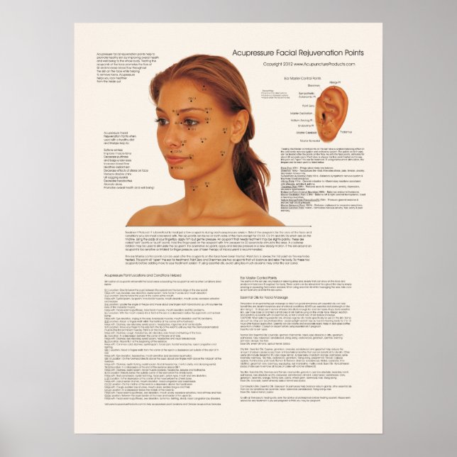 Cosmetic Acupuncture Facial Rejuvenation Points Poster (Front)